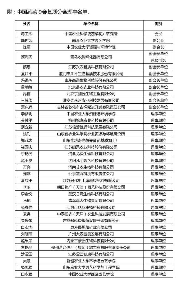 中國蔬菜協(xié)會基質(zhì)分會第一屆理事名單.jpg
