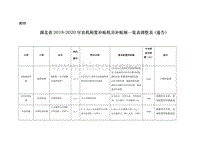 湖北省2018-2020年農(nóng)機(jī)購(gòu)置補(bǔ)貼機(jī)具補(bǔ)貼額一覽表調(diào)整表（通告）