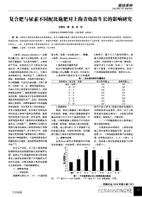 復(fù)合肥與尿素不同配比施肥對(duì)上海青幼苗生長(zhǎng)的影響研究.pdf
