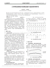 幾種降溫措施對玻璃溫室內(nèi)溫度影響研究.pdf