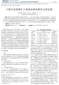 4種方法檢測(cè)8個(gè)菊花品種花粉活力的比較