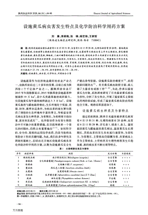 設(shè)施黃瓜病蟲害發(fā)生特點(diǎn)及化學(xué)防治科學(xué)用藥方案.pdf
