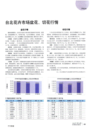 臺北花卉市場盆花、切花行情.pdf