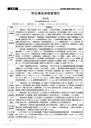 2020-早實薄皮核桃管理歷_劉文田.pdf