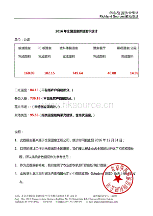 2016年度國(guó)內(nèi)溫室設(shè)施建設(shè)面積統(tǒng)計(jì).pdf