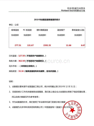 2019年度國(guó)內(nèi)溫室設(shè)施建造面積統(tǒng)計(jì).pdf