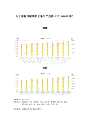 近十年我國蔬菜和水果生產走勢（2012-2021年）.pdf