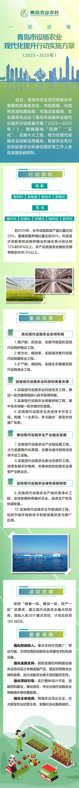 一圖讀懂 《青島市設(shè)施農(nóng)業(yè)現(xiàn)代化提升行動(dòng)實(shí)施方案（2023-2025年）》出臺(tái).pdf