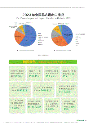 2023年全國(guó)花卉進(jìn)出口情況.pdf