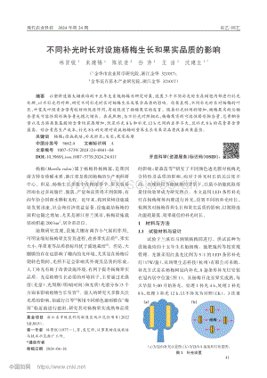 不同補(bǔ)光時(shí)長(zhǎng)對(duì)設(shè)施楊梅生長(zhǎng)和果實(shí)品質(zhì)的影響.pdf