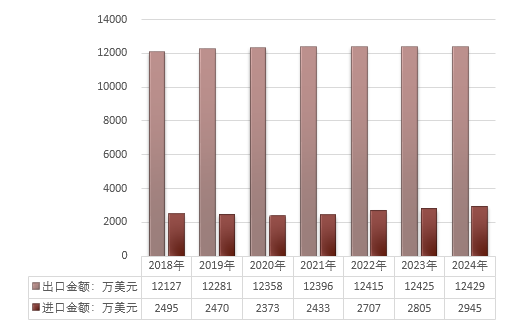 8.2018-2024年我國草莓進出口規(guī)模預測分析.png